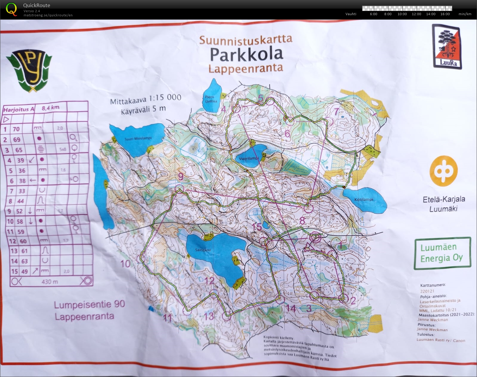 SM-Pitkä treeni (24/08/2022)