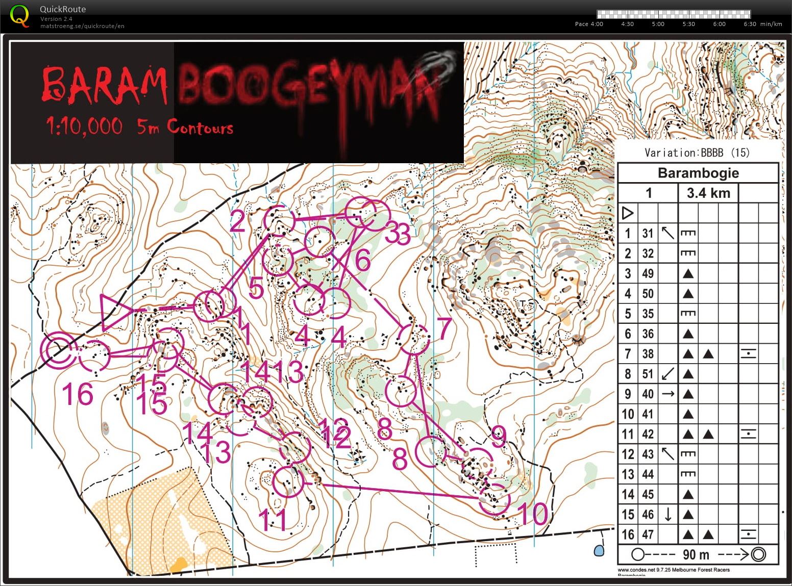 Barambogie forked middle (09/01/2021)