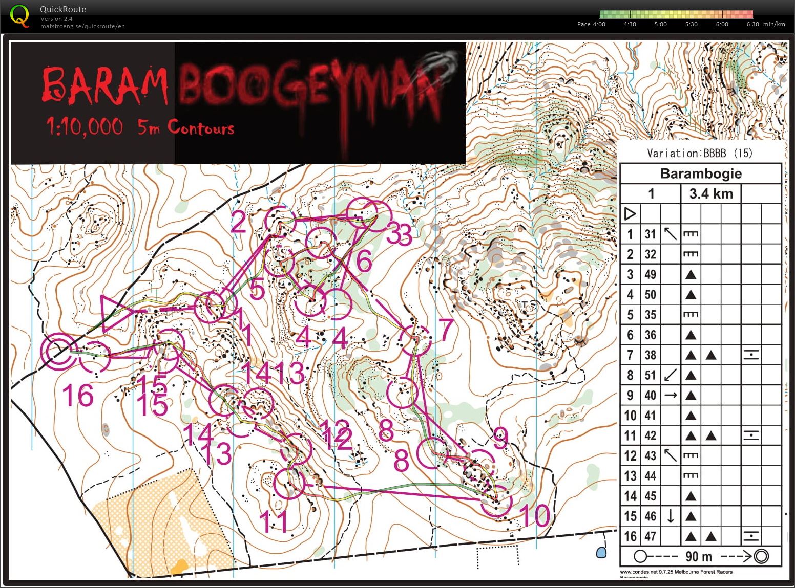 Barambogie forked middle (09/01/2021)